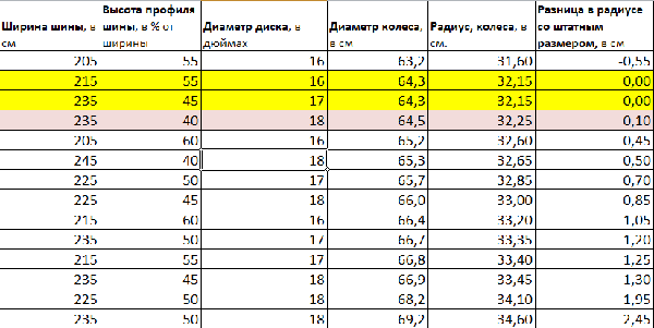 диаметр колес.png