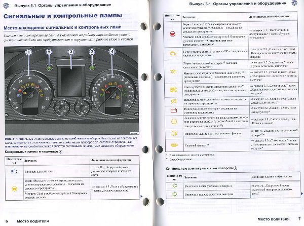Органы управления и оборудование (5).jpg